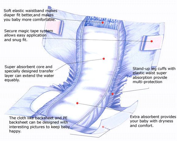 disposable baby diapers