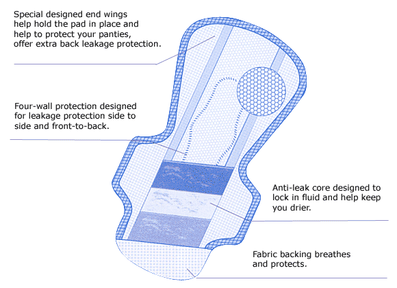 sanitary napkin